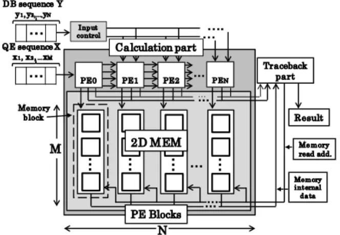 図 7 PE の内部構造 Fig. 7 Structure of PE.