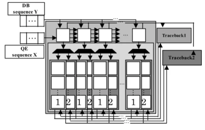 Fig. 9 Gapped extension and traceback parts with the dual memory.