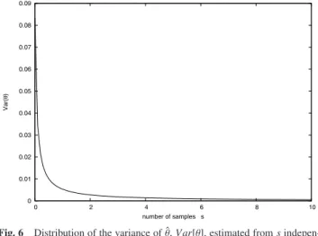 Figure 6 illustrates the reduction in the variance of ˆ θ. It implies that the bootstrapping reduces the confidence interval for the  es-timation of θ significantly with increasing s.