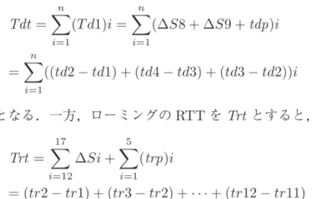 Table 4 Comparison of RTT in each method and eﬀectiveness (msec, eﬀectiveness: non-roaming/roaming).
