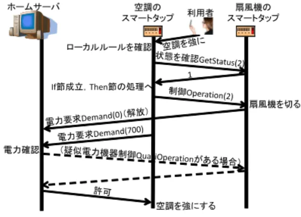 図 6 グローバルメタルールの例（抜粋）