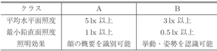 表 1 防犯灯の照度基準