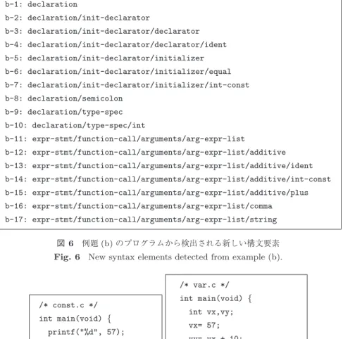 図 7 De-gapper への入力例： const.c, var.c Fig. 7 Input examples for De-gapper: const.c, var.c.