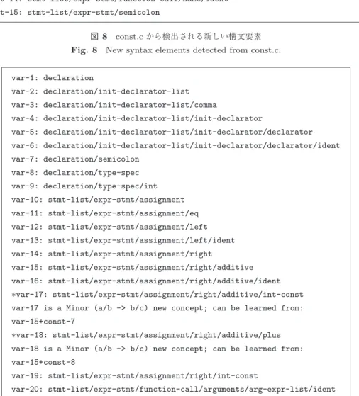 Fig. 9 New syntax elements detected from var.c.