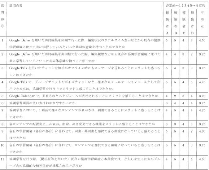 図 10 協調学習画面（高さの変更）