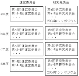 図 17 共有フォルダでの格納例（概念図）