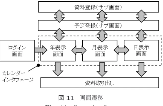 図 9 システム構成 Fig. 9 System architecture.