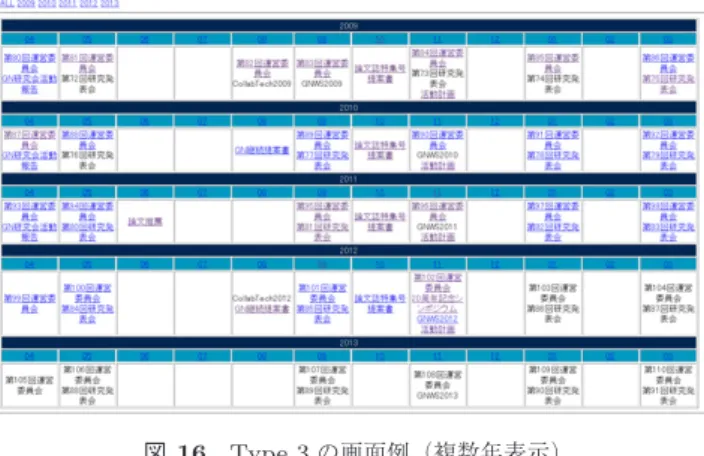 図 16 Type 3 の画面例（複数年表示）