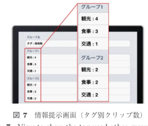 図 7 情報提示画面（タグ別クリップ数）