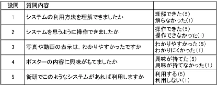 図 8 アンケート結果の割合 Fig. 8 Rate of answers.