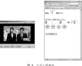 Fig. 3 The screen of the simultaneous seeing and hearing group.