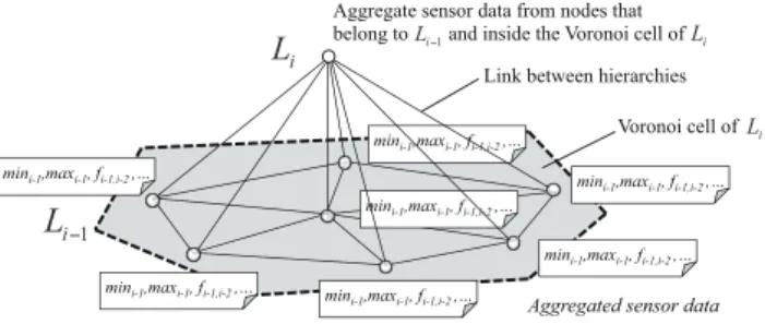 Fig. 4 Aggregation using links between hierarchies.