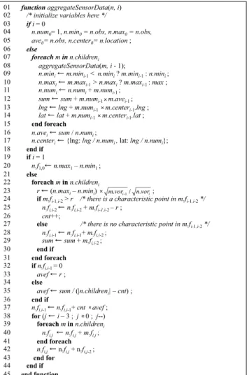 Fig. 5 Pseudocode of sensor data aggregation.