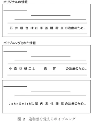図 1 違和感を覚えさせないポイゾニング手法の概要 Fig. 1 Overview of poisoning method that attarcts little 