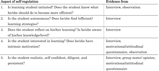 Table 3    Mezei’s (2008) adapted framework for data analysis and the sources of  data to answer the questions 