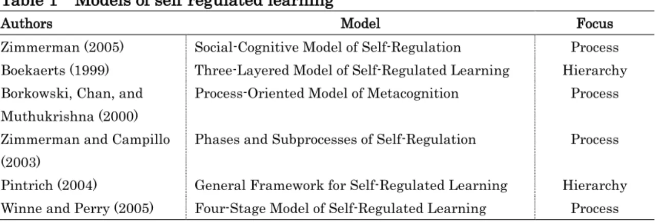 Table 1    Models of self-regulated learning 