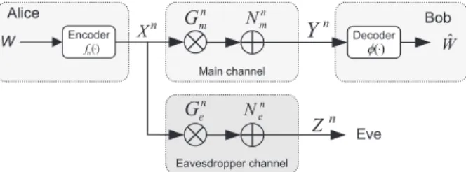 Fig. 1 System model.