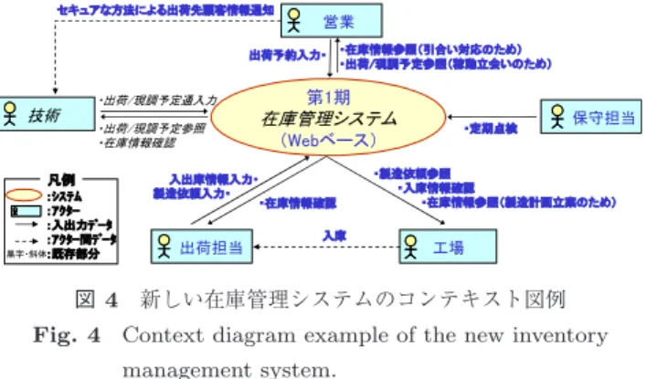 表 2 期待 / 問題解決対照表の例