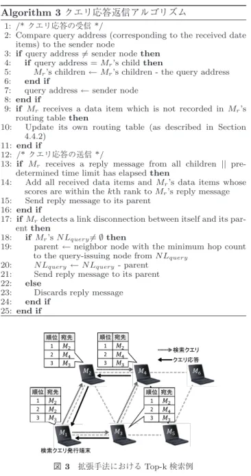 図 3 拡張手法における Top-k 検索例