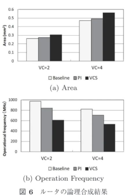 表 1 シミュレーションパラメータ Table 1 Simulation parameter.