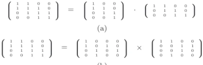 Fig. 8 Boolean matrix such that (a) the Boolean rank is three and (b) the exclusive Boolean rank is four.