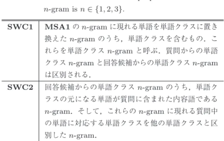 表 2 回答リランキングに用いられた SWC 素性． n -gram の n は n ∈ { 1 , 2 , 3 }
