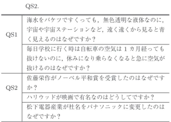 表 6 QS1 と QS2 の質問における形式的な差