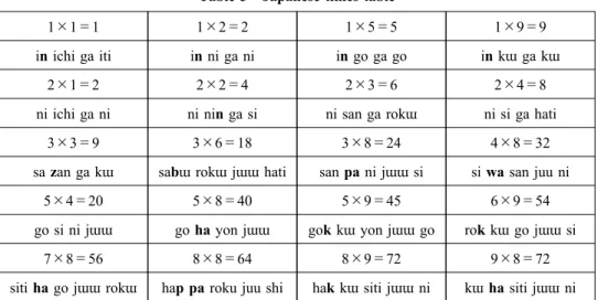 Table 5 Japanese times table