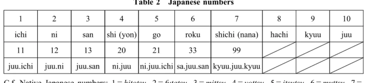 Table 2 Japanese numbers