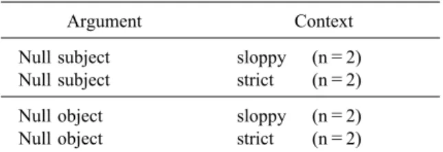 Table 2 TVJT sentence types