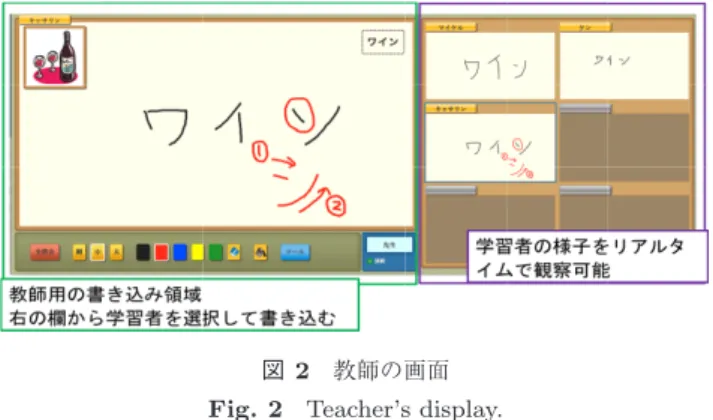 図 2 教師の画面 Fig. 2 Teacher’s display.