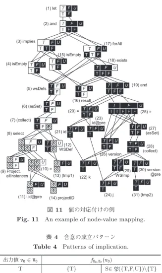 図 10 値の対応付けアルゴリズム