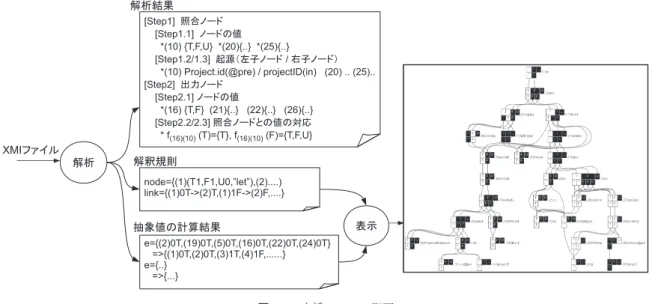 図 12 支援ツールの概要 Fig. 12 Tool overview.
