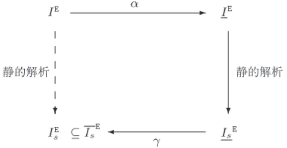 表 5 CbPA 集合 M ， A の関係 Table 5 The relation between M and A.