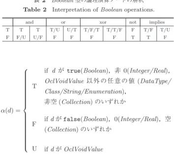 表 2 Boolean 型の論理演算ノードの解釈 Table 2 Interpretation of Boolean operations.