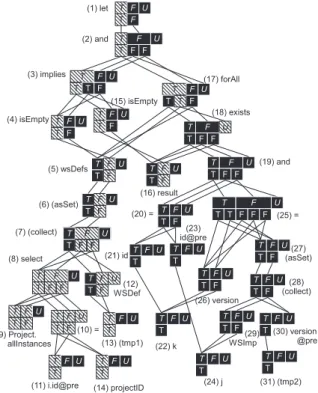 図 8 ノード値の確定性の判定アルゴリズム Fig. 8 An algorithm for deciding certainty of node-value.