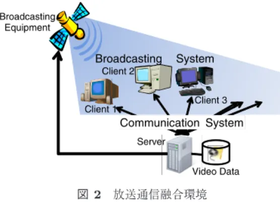図 1 ブロックの例 Fig. 1 Example of blocks.