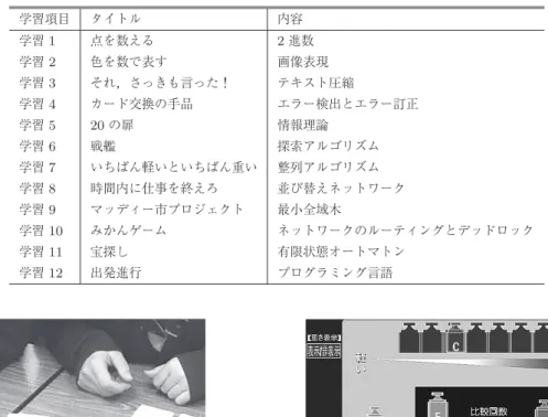 表 1 CS アンプラグドの学習活動 Table 1 CS unplugged activities.