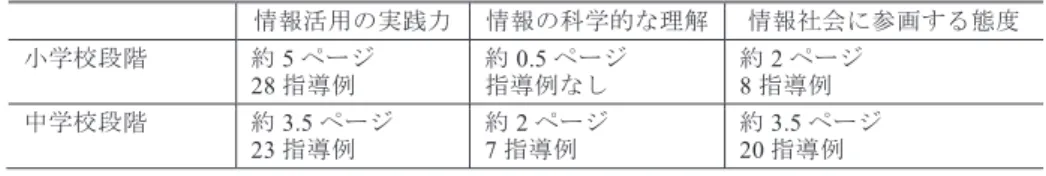 表 1 各教科などにおける情報活用能力の育成に対する記述