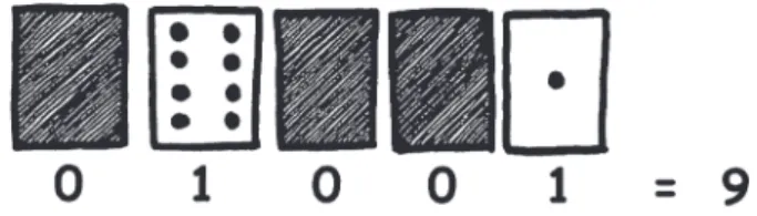 図 1 片面だけに●が描かれたカード [3]