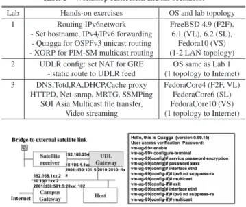 Fig. 1 Lab 2 topology and hands-on exercise example.