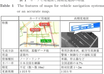 表 1 カーナビ用地図と高精度地図の特徴