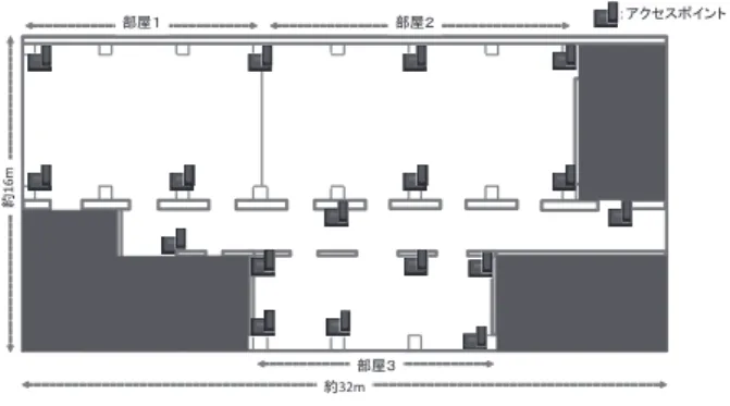 図 5 データ測定位置 Fig. 5 Data positions.