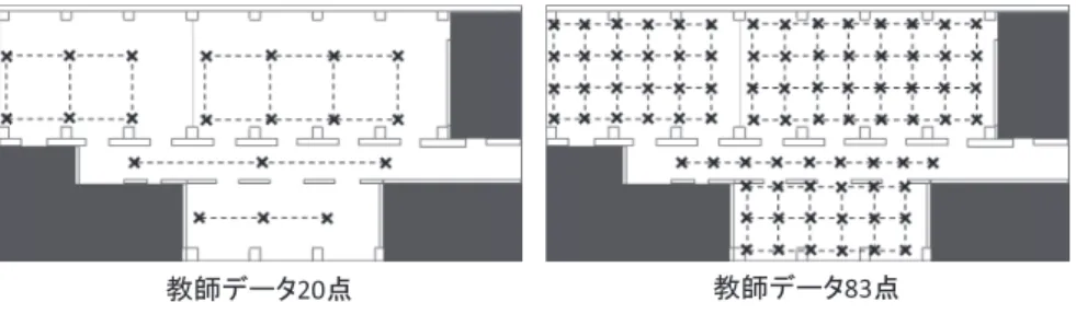 図 7 教師データ測定位置 Fig. 7 Positions of training data.