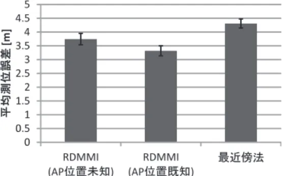 図 11 アクセスポイントの配置 Fig. 11 Arrangement of access points.