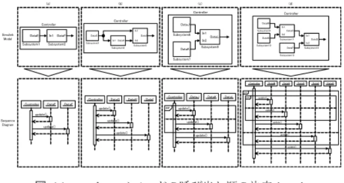 図 11 update メソッドの呼び出し順の決定ルール