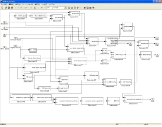 図 14 ハイブリッド駆動システムのクラス図 Fig. 14 Class diagram of hybrid electric vehicle system.