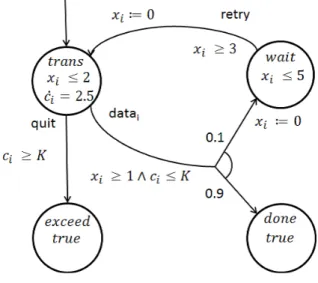 図 5 センサノードの PLHA モデル D i Fig. 5 PLHA D i which models sensor node.