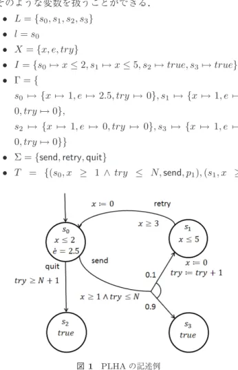 図 1 PLHA の記述例 Fig. 1 Example of PLHA.