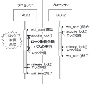 Fig. 9 An example of executing an acquiring failure path.